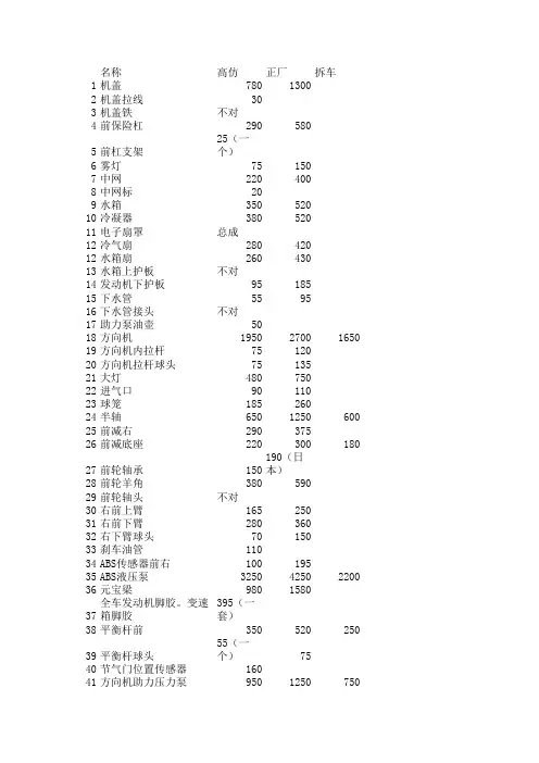 RB1 奥德赛07-