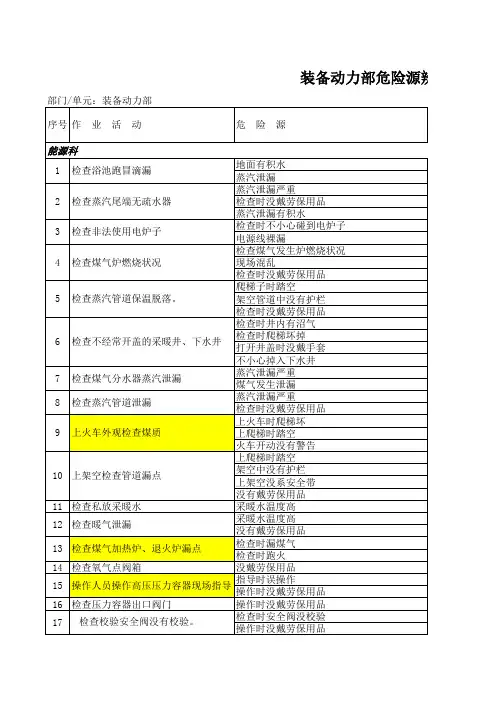 装备动力部危险源辨识与风险评价表