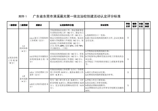 清溪晨光第一学校认定评分标准
