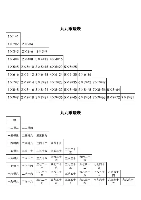 九九乘法口诀表 打印一 带文字版 