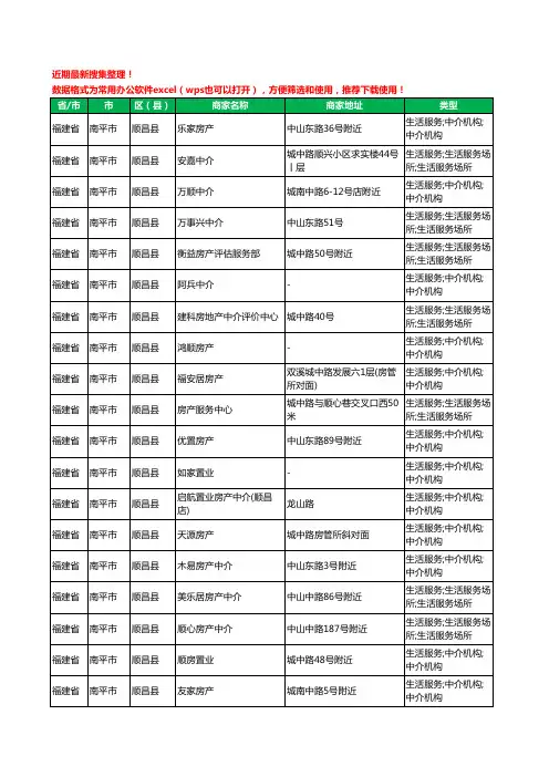 2020新版福建省南平市顺昌县房屋中介工商企业公司商家名录名单黄页联系方式电话大全30家