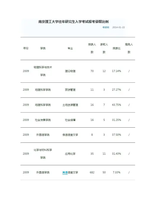 南京理工大学研究生报录比