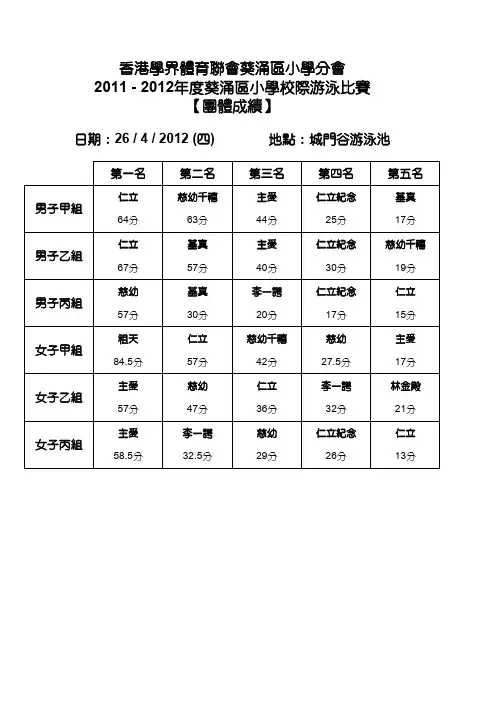 香港学界体育联会葵涌区小学分会