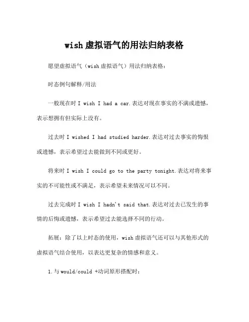 wish虚拟语气的用法归纳表格