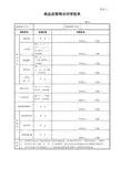 商品房预售合同审批单