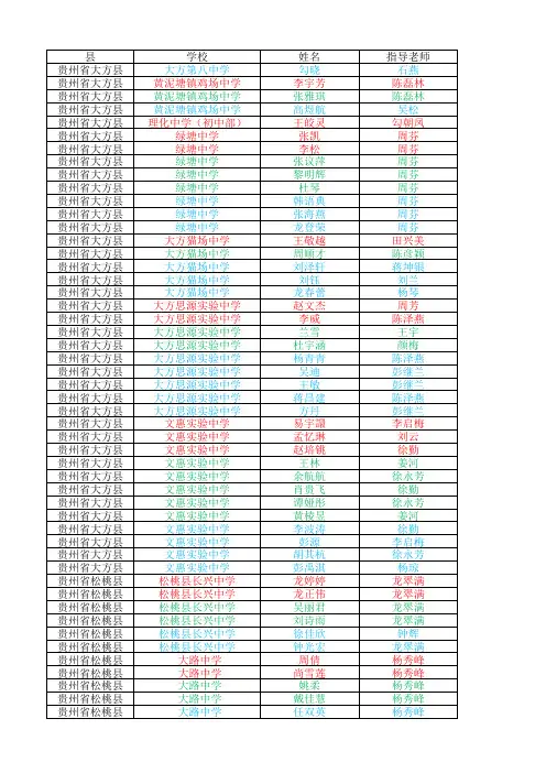 2017全国中学生英语竞赛贵州赛区获奖名单省级1