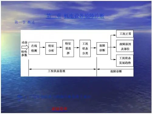 机电设备故障诊断与维修电子挂图第二章机电设备故障诊断-