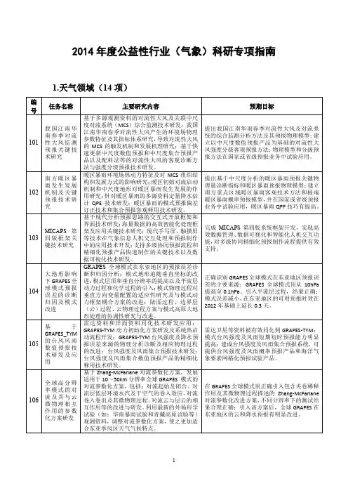 2014年度公益性行业(气象)科研专项指南