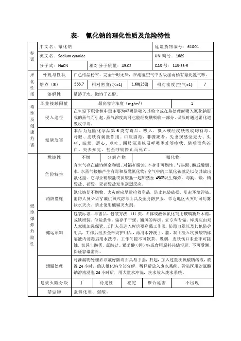 表- 氰化钠的理化性质及危险特性