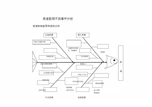 患者跌倒不良事件分析