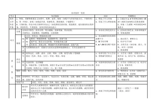诗词鉴赏一览表