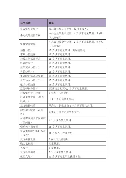 药品禁忌症