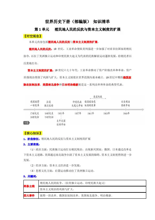 第1单元  殖民地人民的反抗与资本主义制度的扩展【知识清单】【统编版九下历史精品备课】