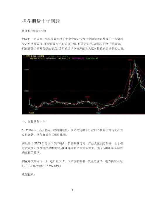 棉花期货十年回顾