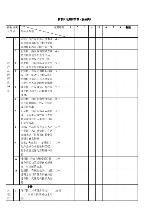 食品项目方案评估表