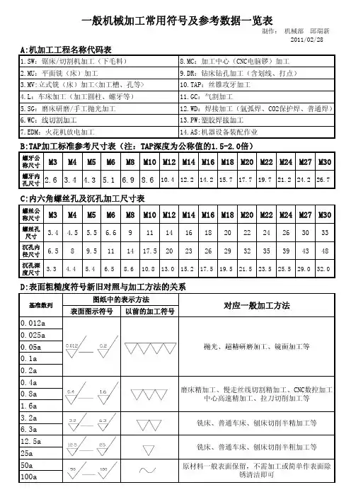 一般机加工常用符号及参考数据一览表