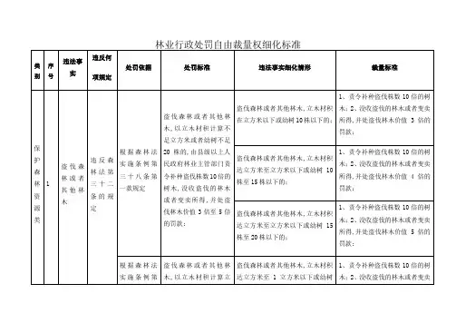 林业行政处罚自由裁量权细化标准