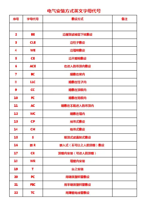 敷设方式英文字母代号