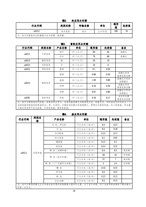 浙江省林业、渔业用水定额(2019年)