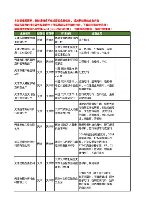 新版天津市母料工商企业公司商家名录名单联系方式大全60家