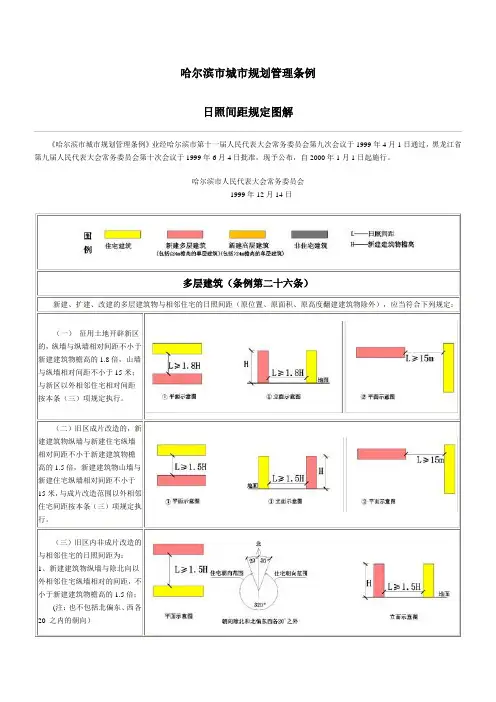 哈尔滨市城市规划管理条例之日照标准