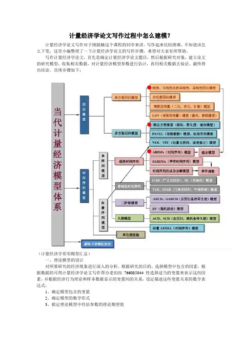 计量经济学论文写作过程中怎么建模？