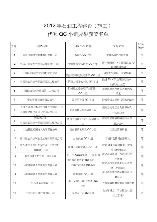 施工优秀QC小组成果获-中国石油工程建设协会