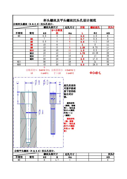 内六角螺丝及平头螺丝沉头孔设计参数