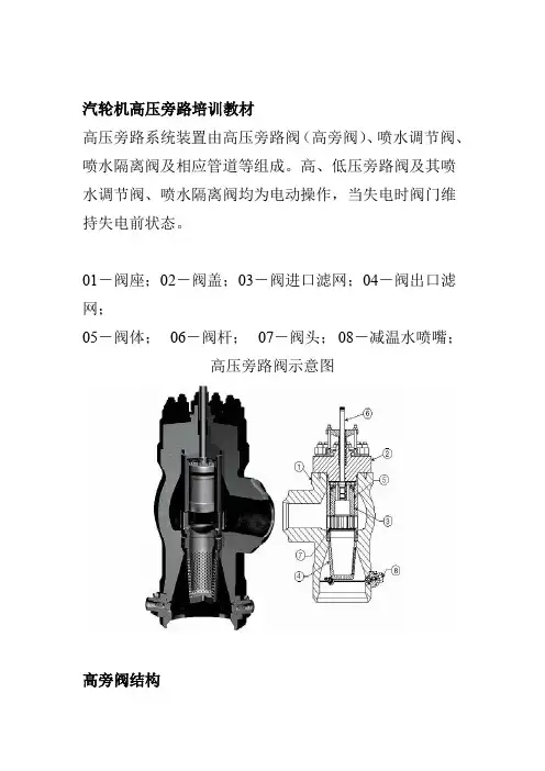 汽轮机高压旁路培训教材