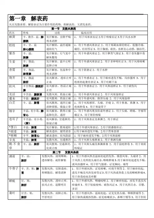 最新中药学背诵简单记忆--表格总结(1)