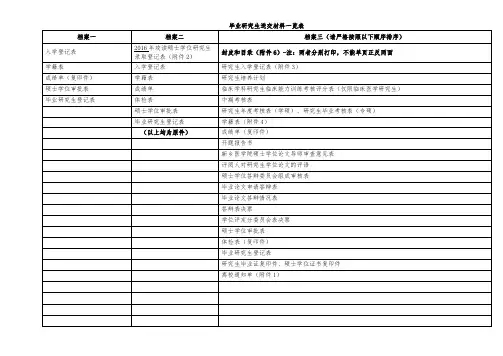 毕业研究生送交材料一览表