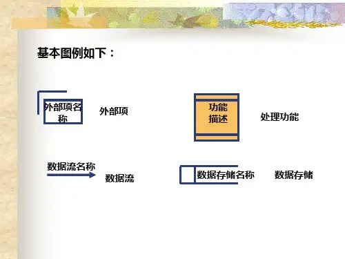 DFD数据流程图画法过程34张课件
