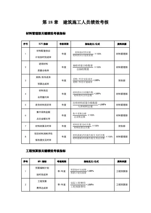 建筑施工人员绩效考核
