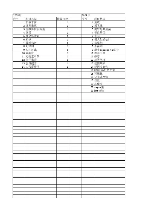 【浙江省自然科学基金】_推荐_期刊发文热词逐年推荐_20140812