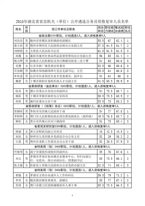 2015年湖北直机关单位公开遴选公务员资格复审人员