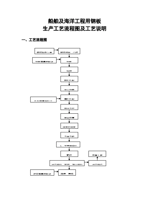 船舶及海洋工程用钢板工艺流程图及说明