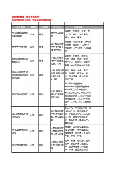 新版山东省青岛摇臂工商企业公司商家名录名单联系方式大全56家