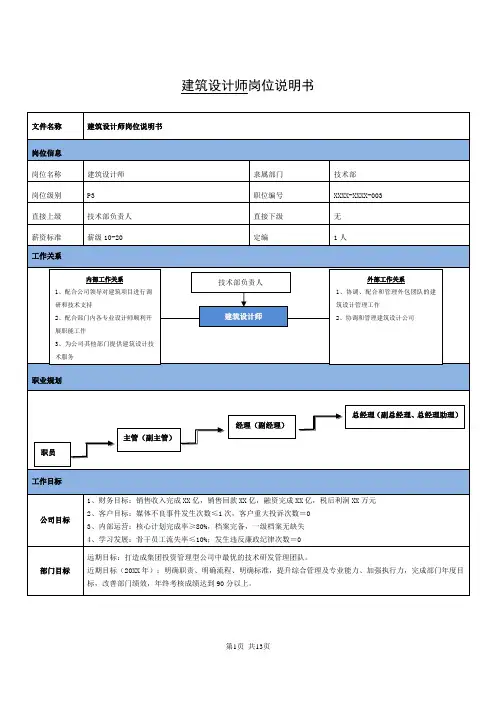 房地产公司建筑设计师岗位说明书(模板及范文)