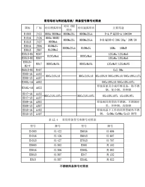 焊条型号与牌号对照表