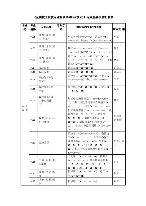全国技工院校专业目录2018年修订专业主要信息