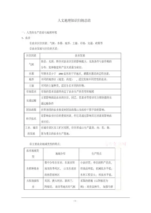 高考地理专题复习人文地理知识归纳总结