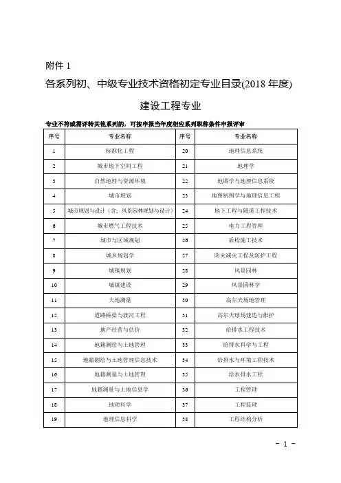 各系列初、中级专业技术资格初定专业目录(2018年度)