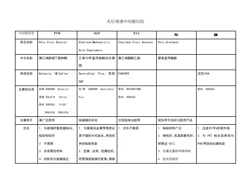 夹层玻璃中间膜比较