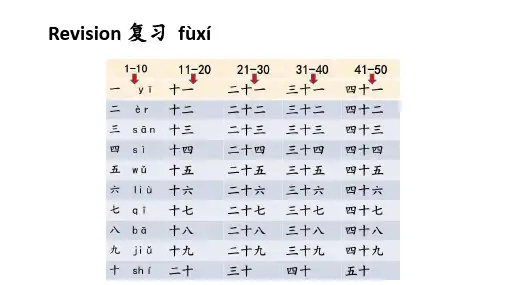 《HSK标准教程》第一册第十课-修改版 rev - Copy