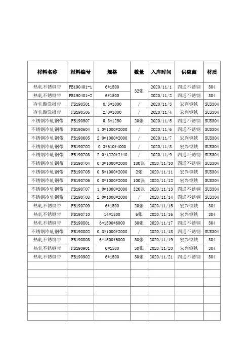 材料入库验收记录表