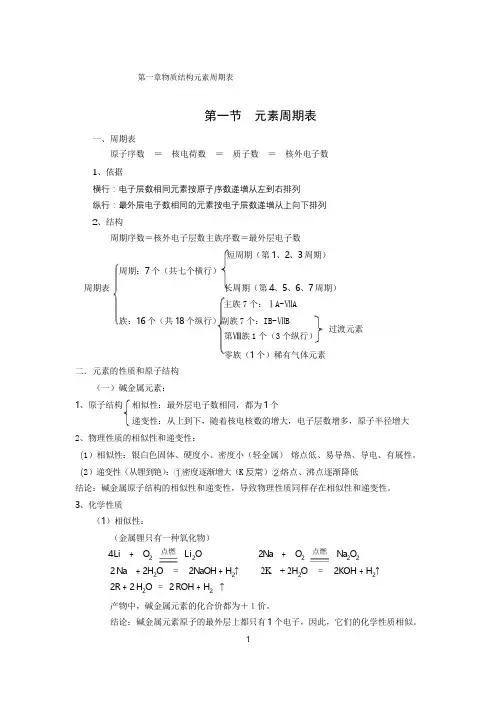 高中化学必修2 第1章   《物质结构 元素周期表》核心知识点