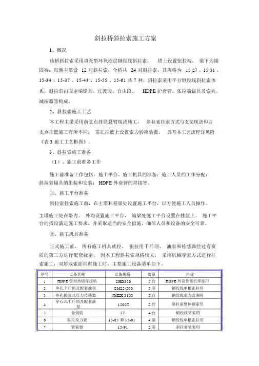 (完整版)斜拉桥斜拉索施工方案