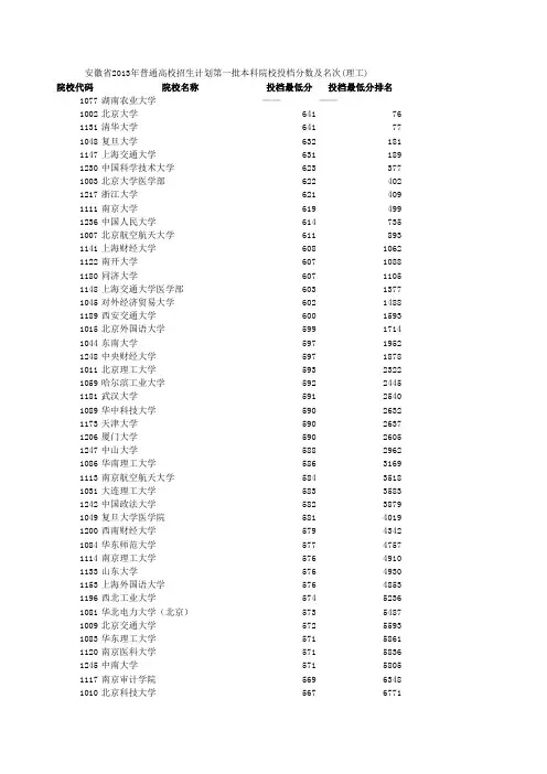 安徽2013年高考一本投档分数及名次排序表(理工)