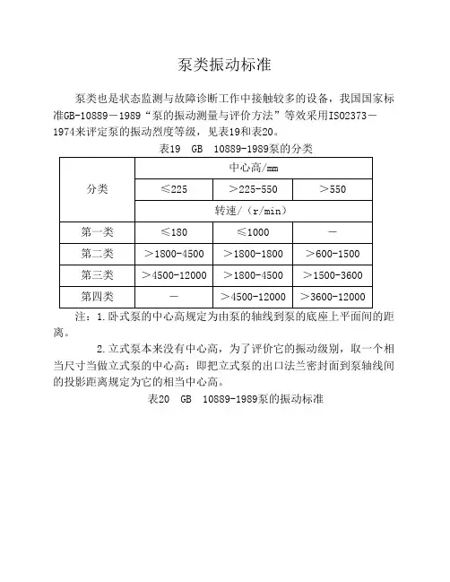 泵类振动标准