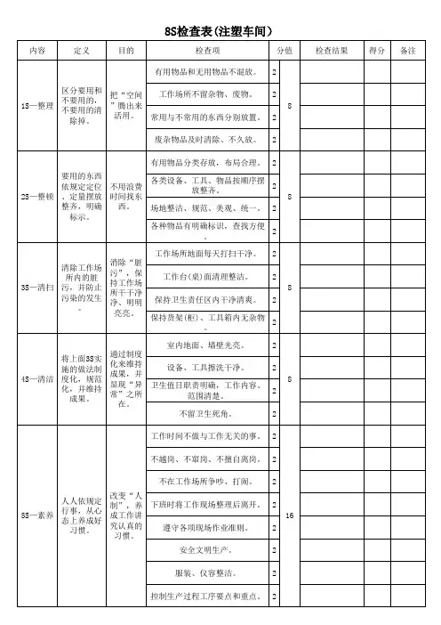 8S检查表(注塑车间)